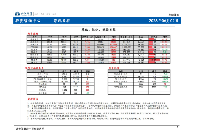 期现日报