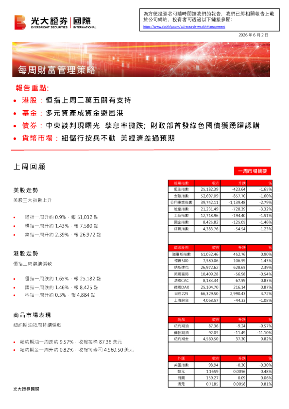每周财富管理策略
