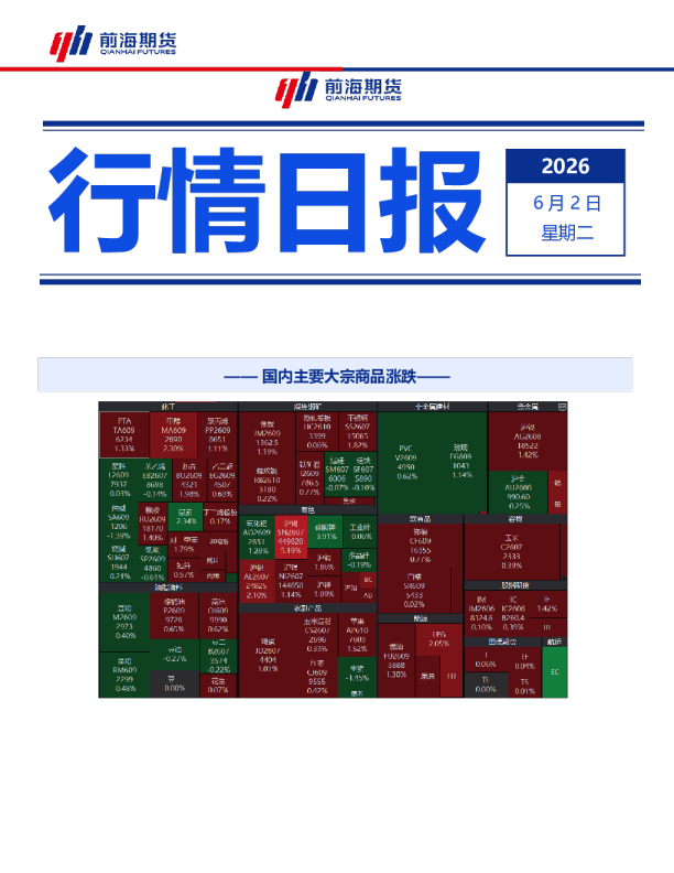 行情日报：国内主要大宗商品涨跌