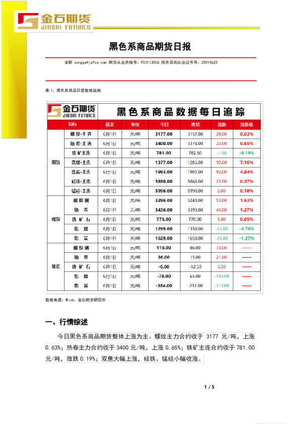 黑色系商品期货日报