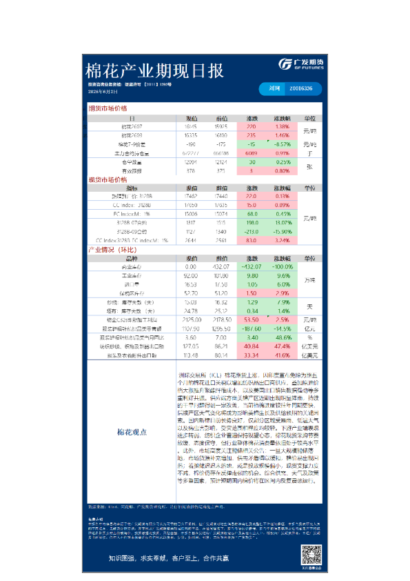 棉花产业期现日报