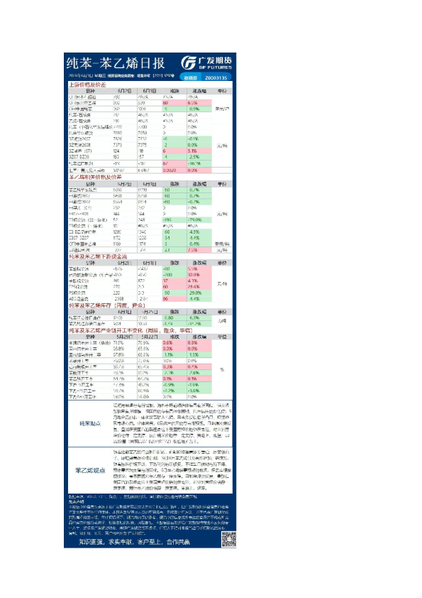 《能源化工》日报