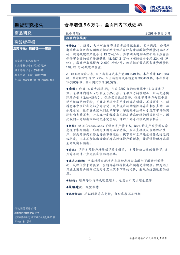 碳酸锂早报：仓单增值5.6万手，盘面日内下跌近4%