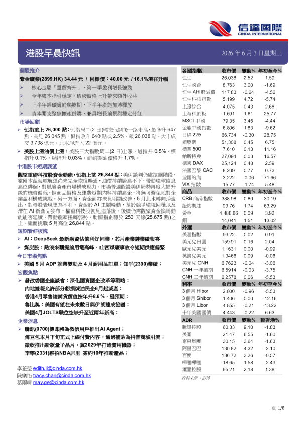 港股早晨快讯