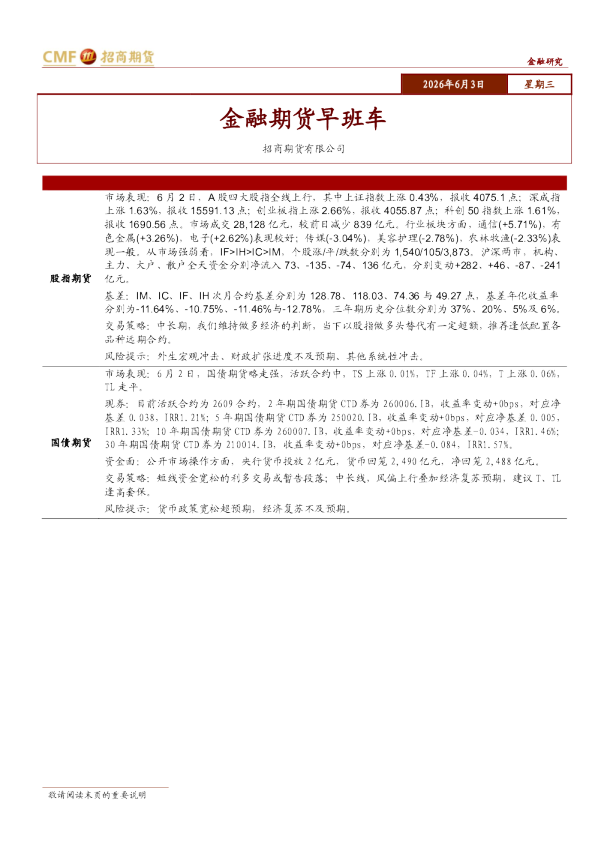 金融期货早班车