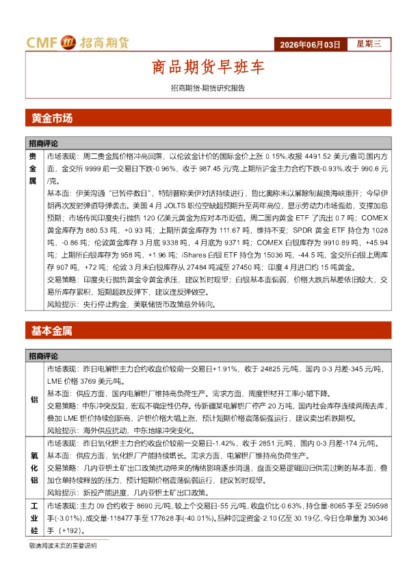 商品期货早班车