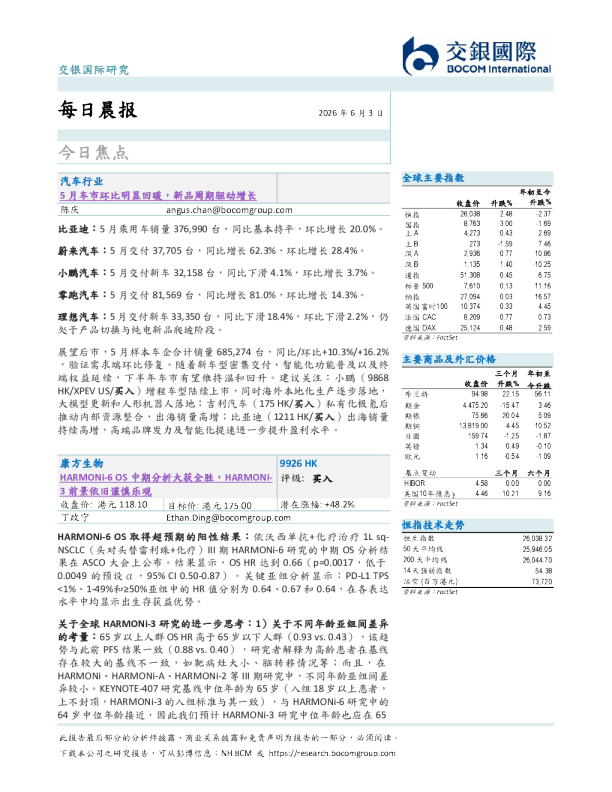 每日晨报