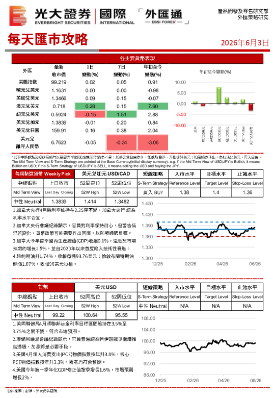 每天汇市攻略