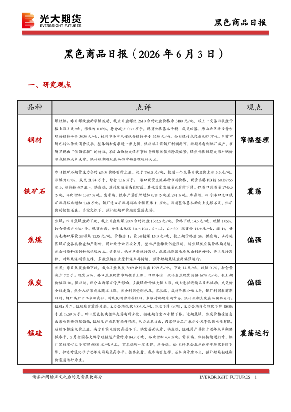 黑色商品日报