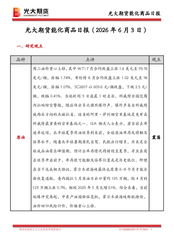 能化商品日报