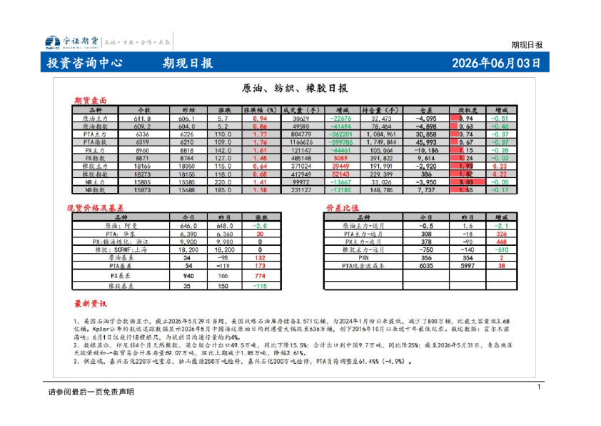 期现日报
