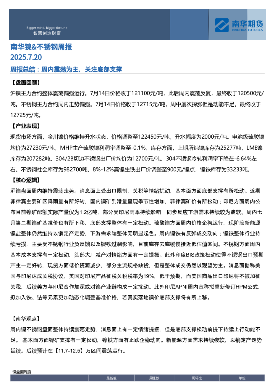 南华镍&不锈钢周报：周内震荡为主，关注底部支撑20260603