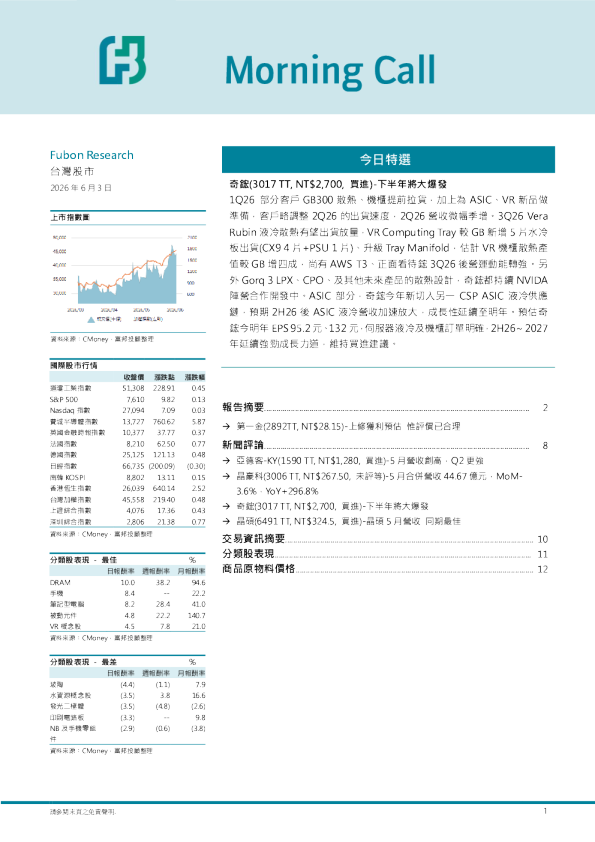 Morning Call：台灣股市