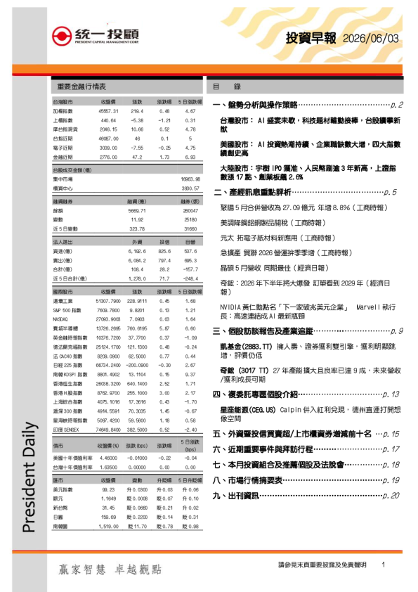 投資早報：2026/06/03