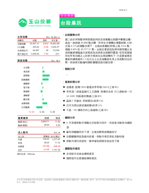 玉山晨訊：台股晨訊