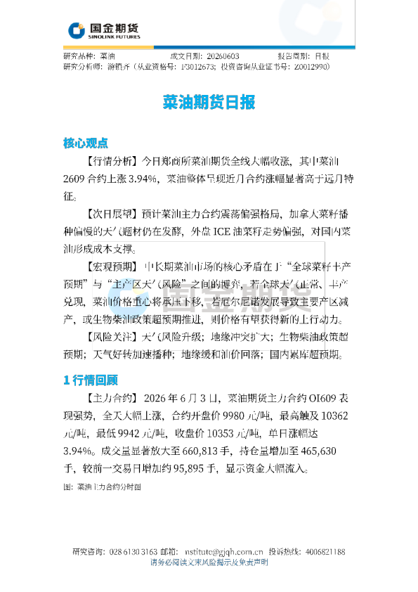 菜油期货日报