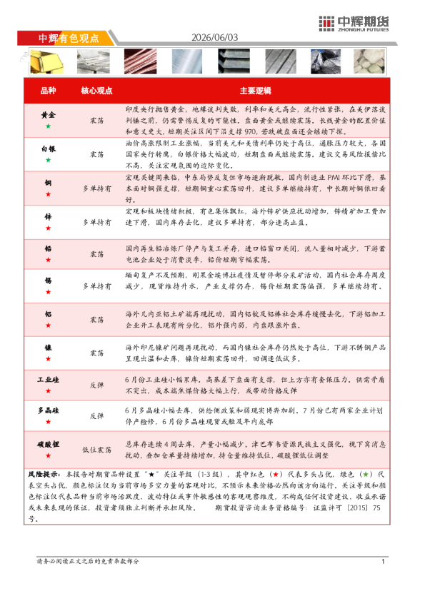 中辉有色观点