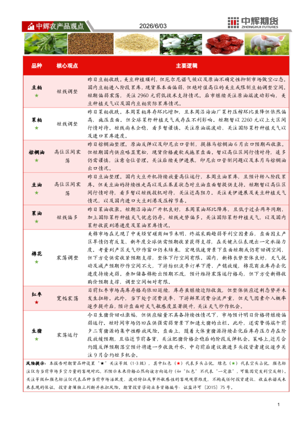 中辉农产品观点