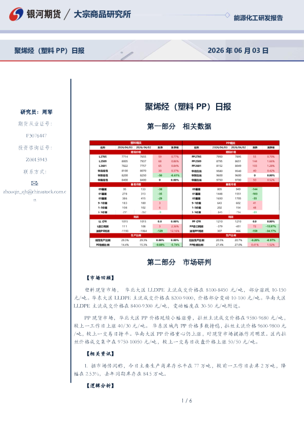 聚烯烃（塑料PP）日报