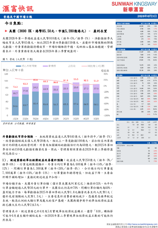 汇富快讯