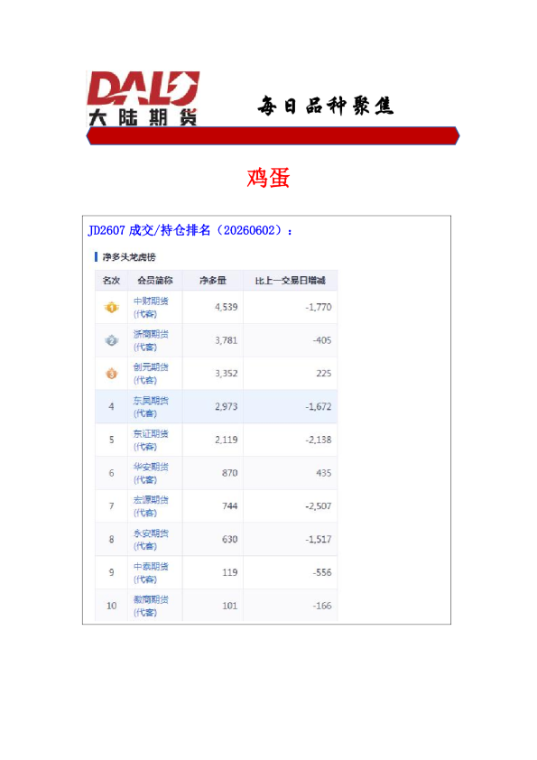 鸡蛋期货及铁矿石行情分析
