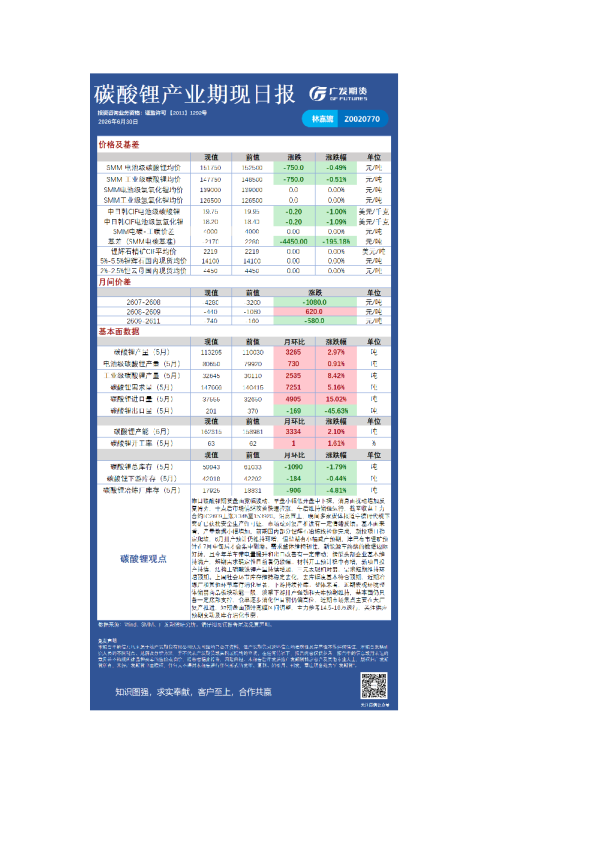碳酸锂产业期现日报