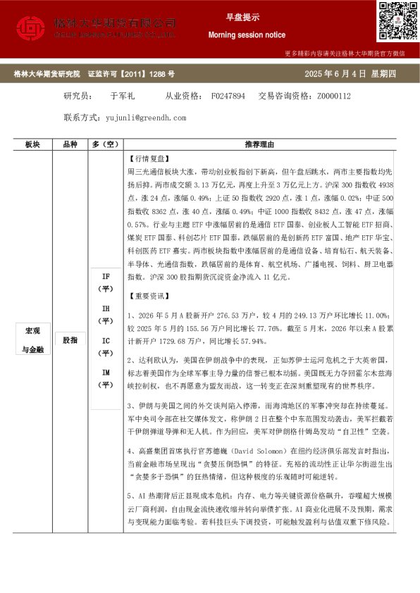 早盘提示