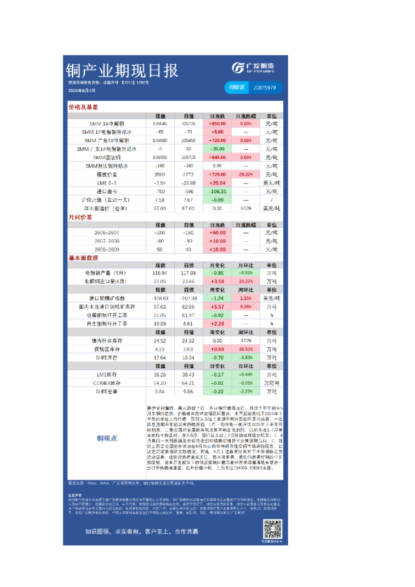 《有色》日报