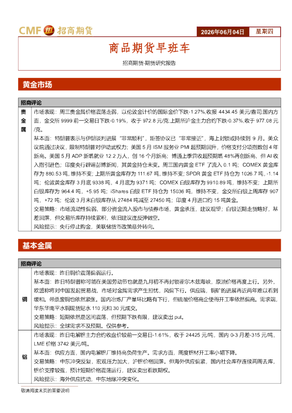 商品期货早班车