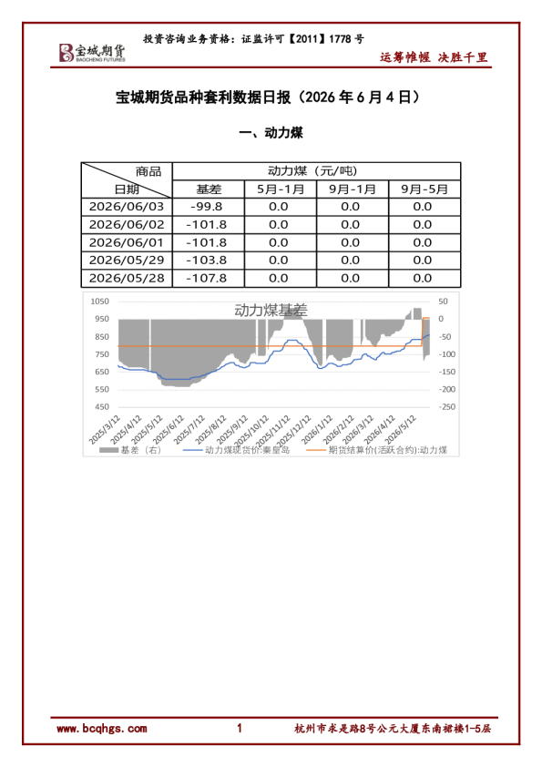 品种套利数据日报