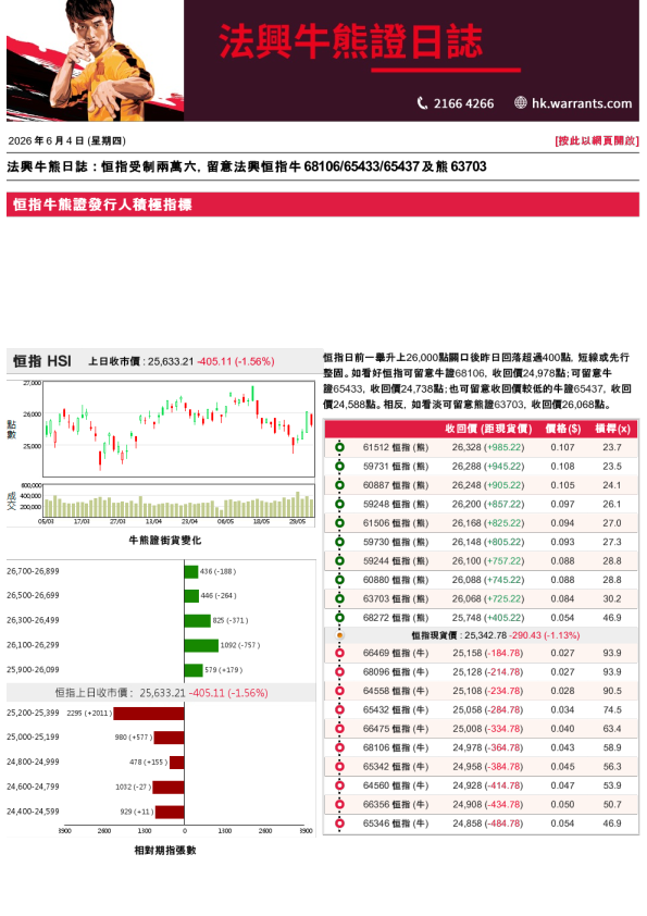 法兴牛熊证日志