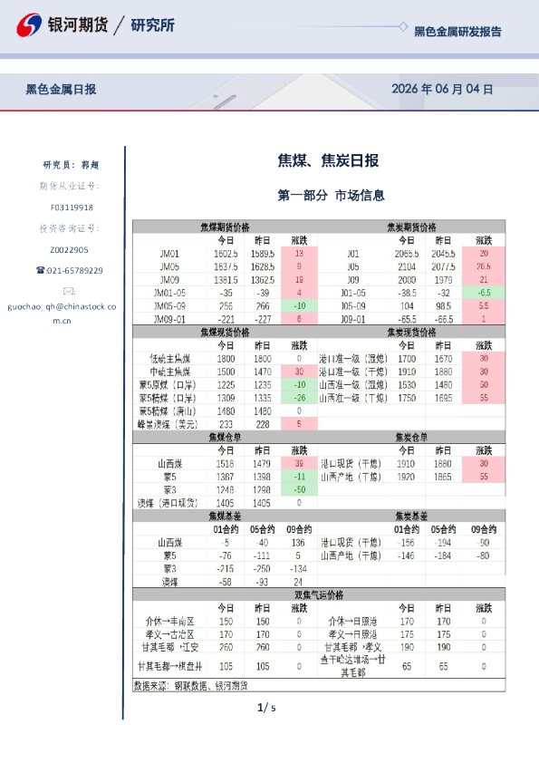 焦煤、焦炭日报