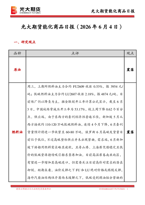 能化商品日报