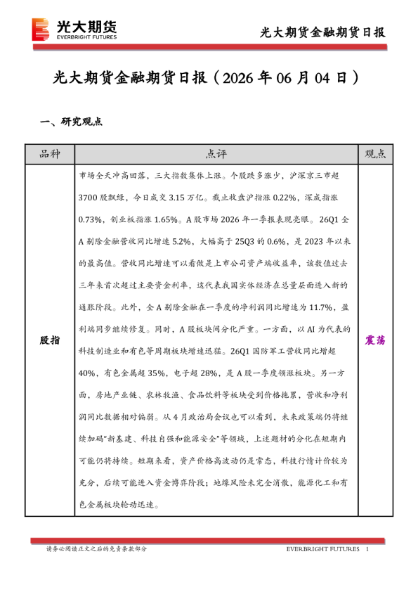 金融期货日报