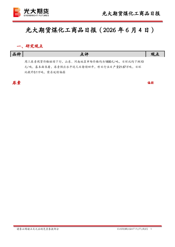 煤化工商品日报