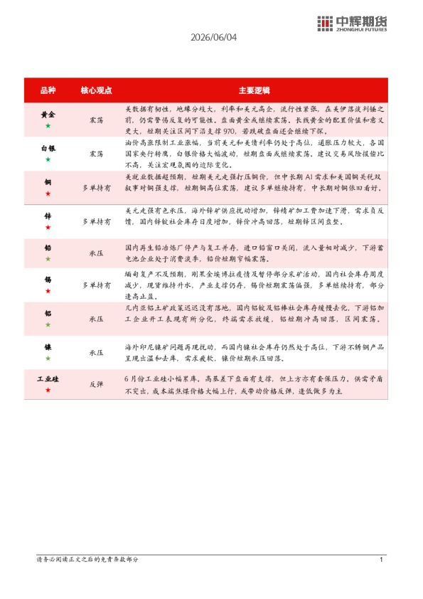 中辉有色观点