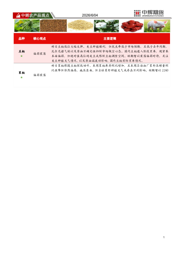 中辉农产品观点