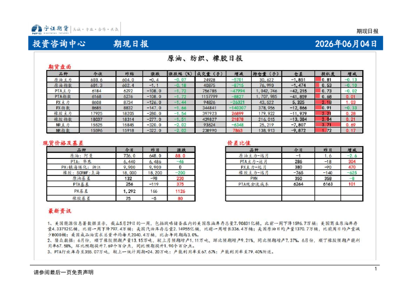 期现日报