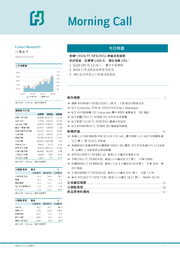 台湾股市Morning Call
