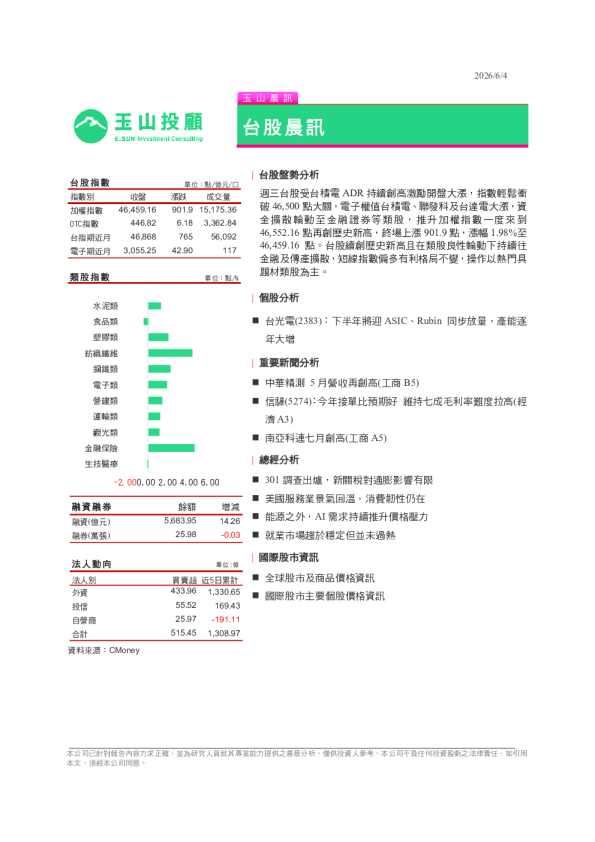 台股晨讯