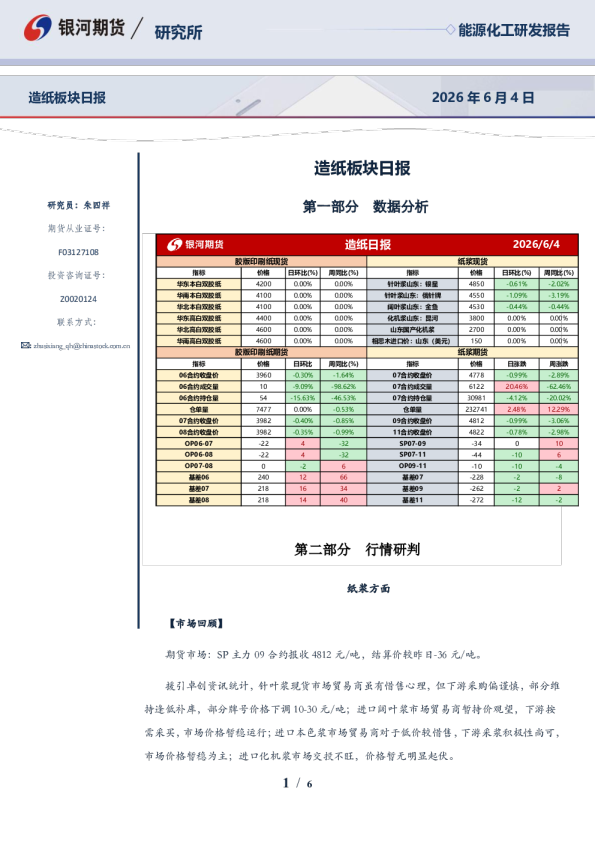 造纸板块日报
