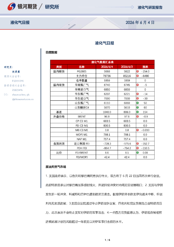 液化气日报