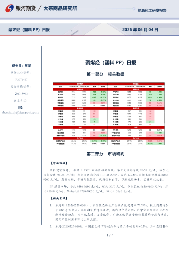 聚烯烃（塑料PP）日报