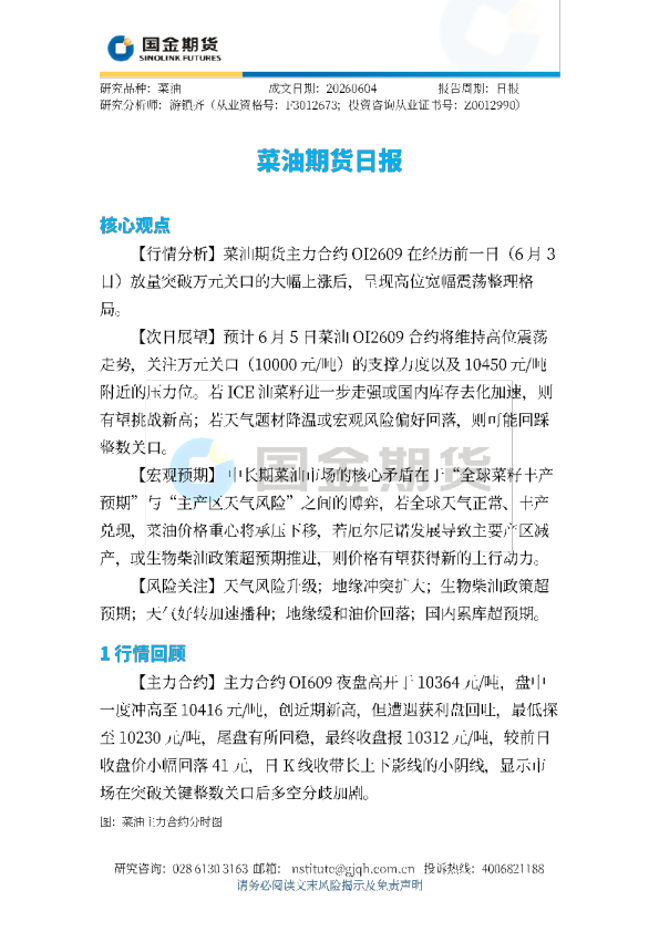 菜油期货日报