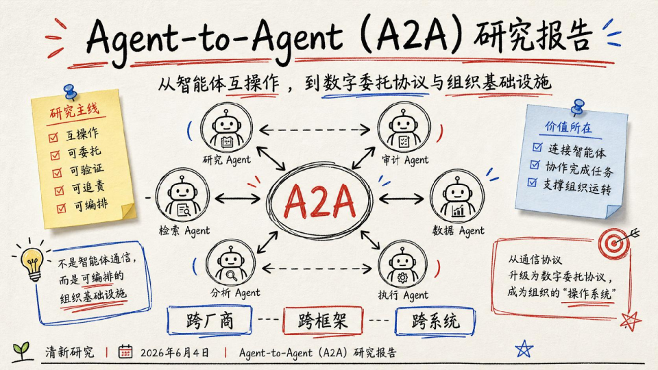 Agent-to-Agent（A2A)研究报告