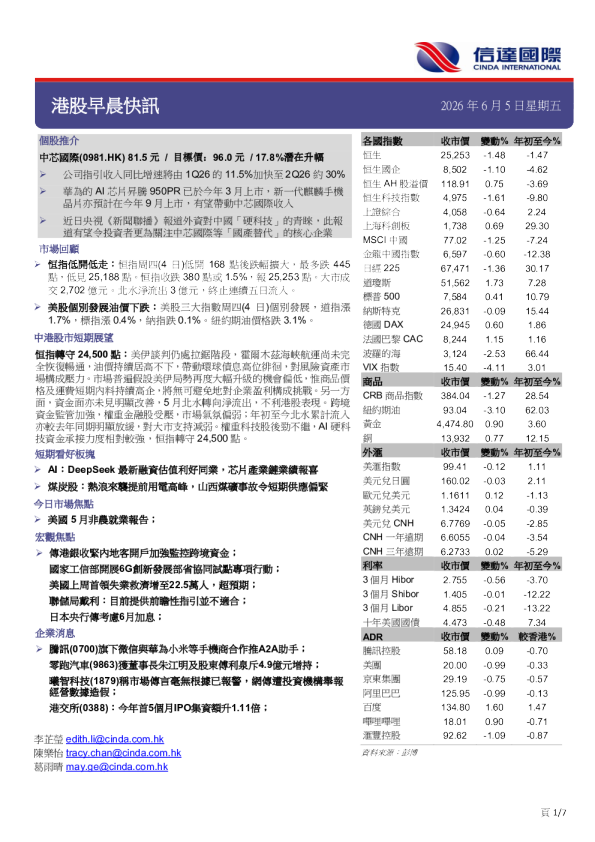 港股早晨快讯