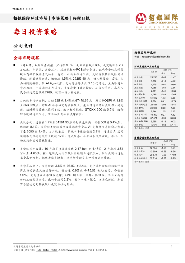 招财日报