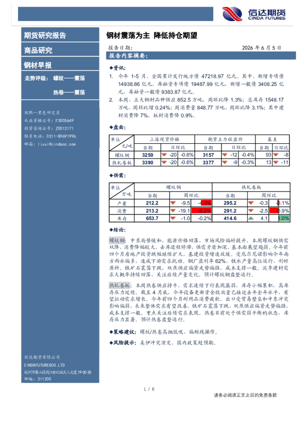 钢材早报：钢材震荡为主，降低持仓期望