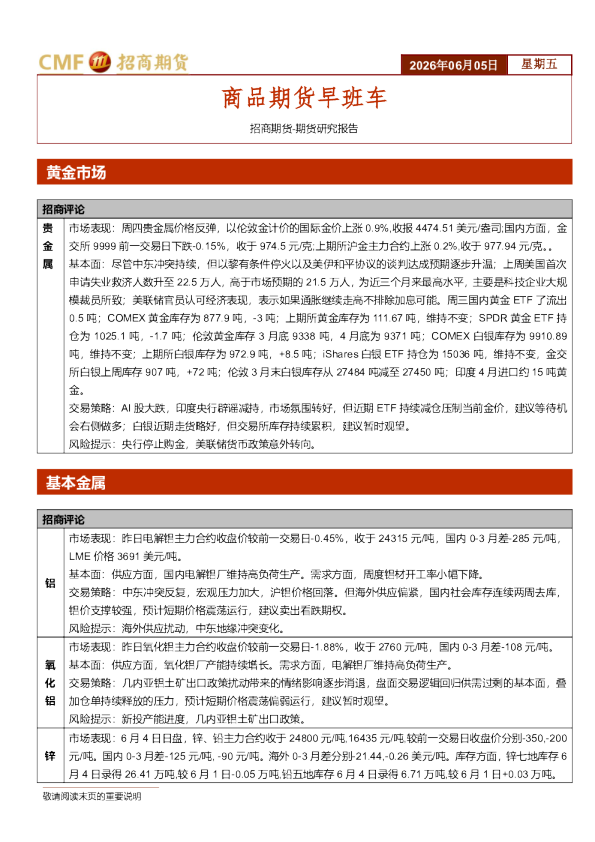 商品期货早班车