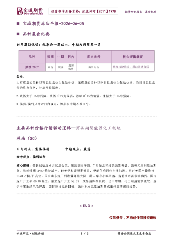 原油早报